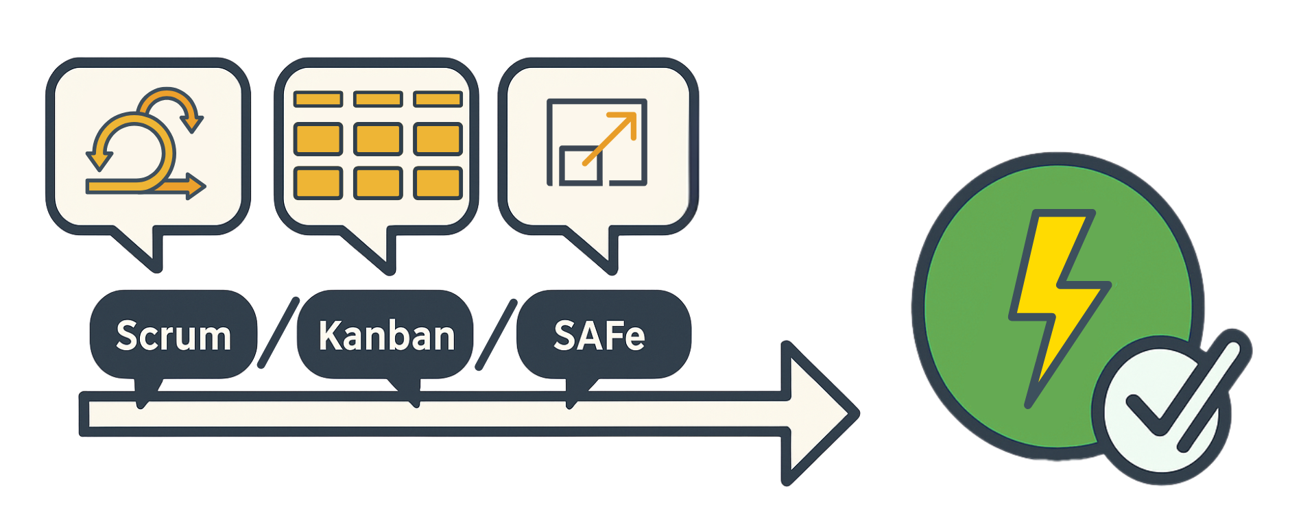 Scrum_Kanban_SAFe_Energie